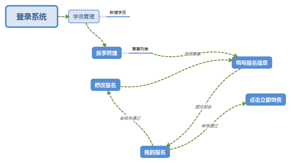 登錄系統(tǒng).png