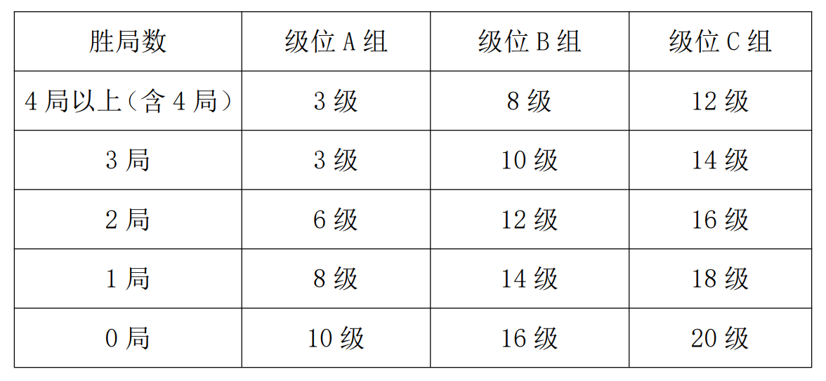 定級(jí)標(biāo)準(zhǔn).png