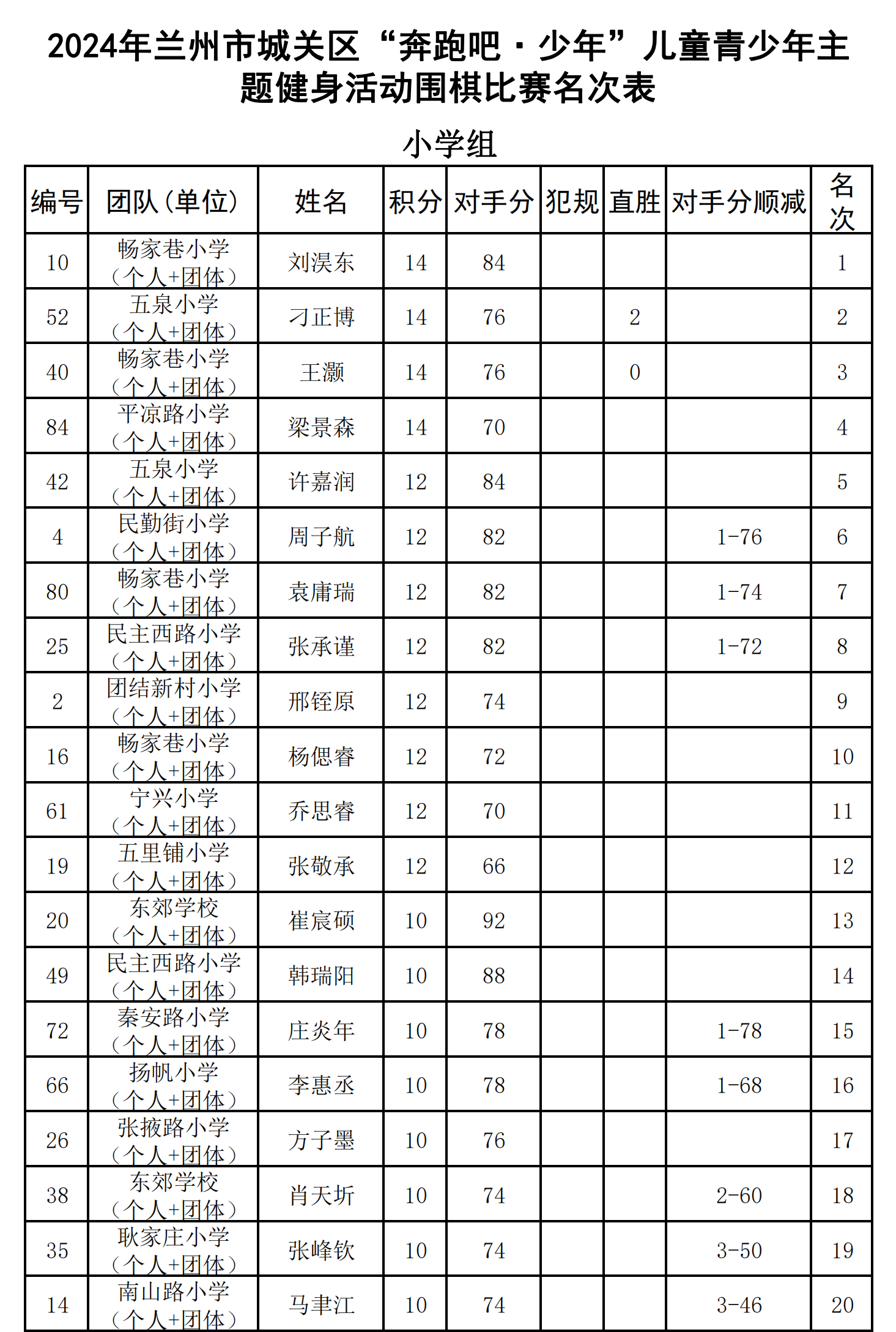 圍棋小學組(個人)_00.png