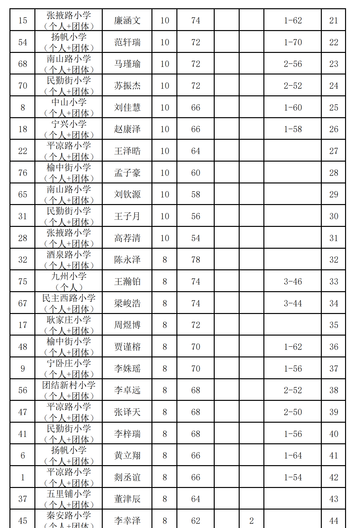 圍棋小學組(個人)_01.png