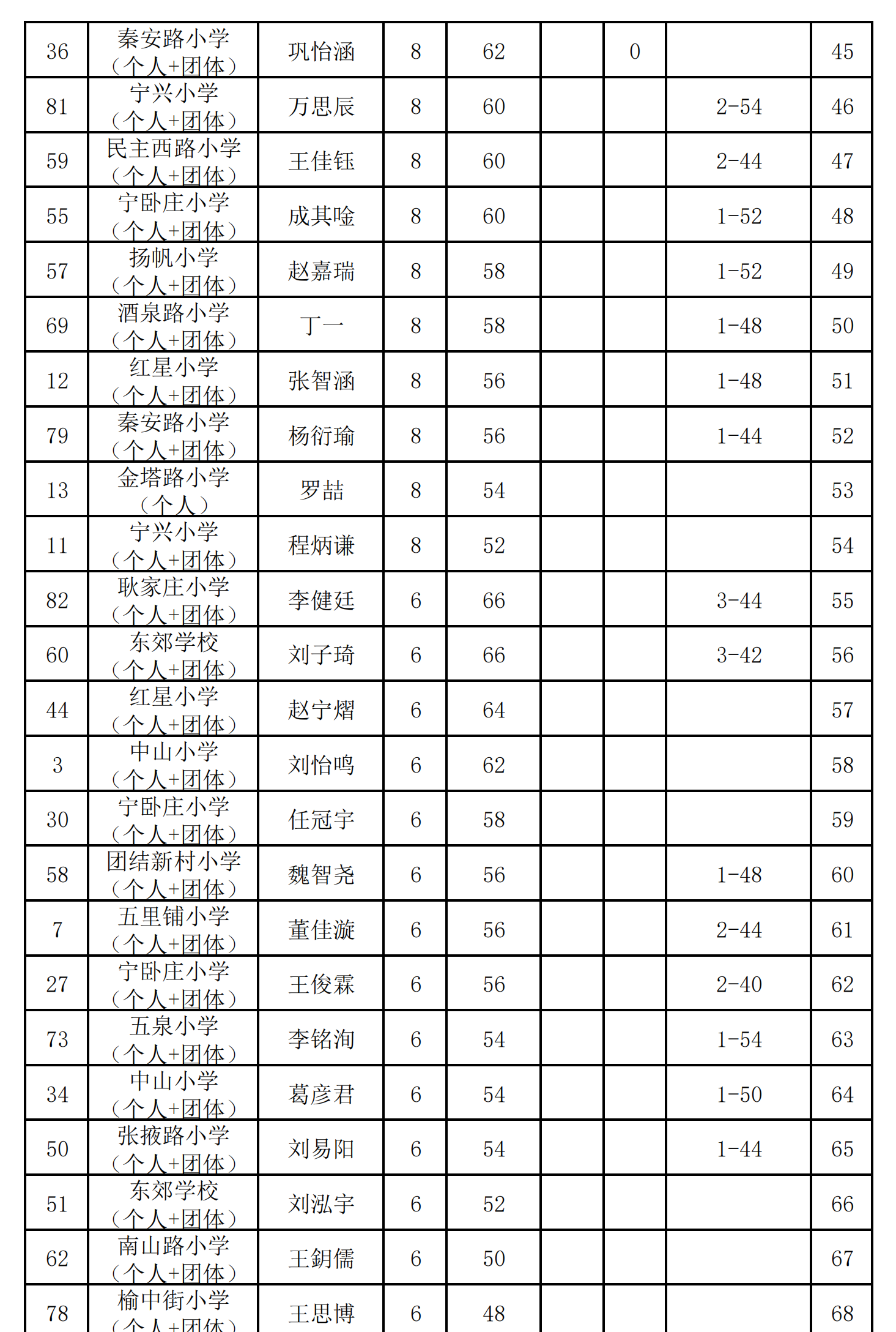 圍棋小學組(個人)_02.png