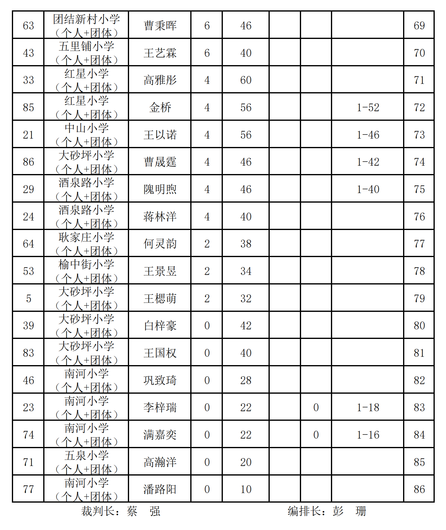 圍棋小學組(個人)_03.png