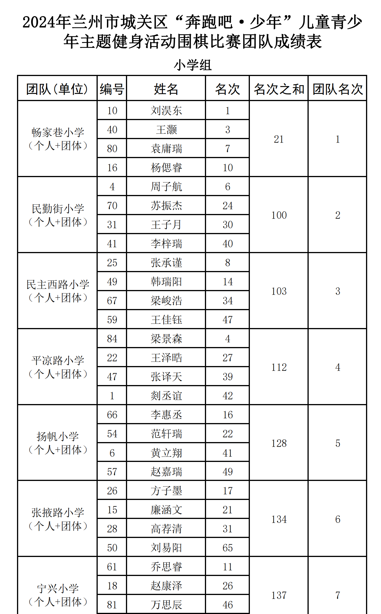 圍棋小學組(團隊)_00.png