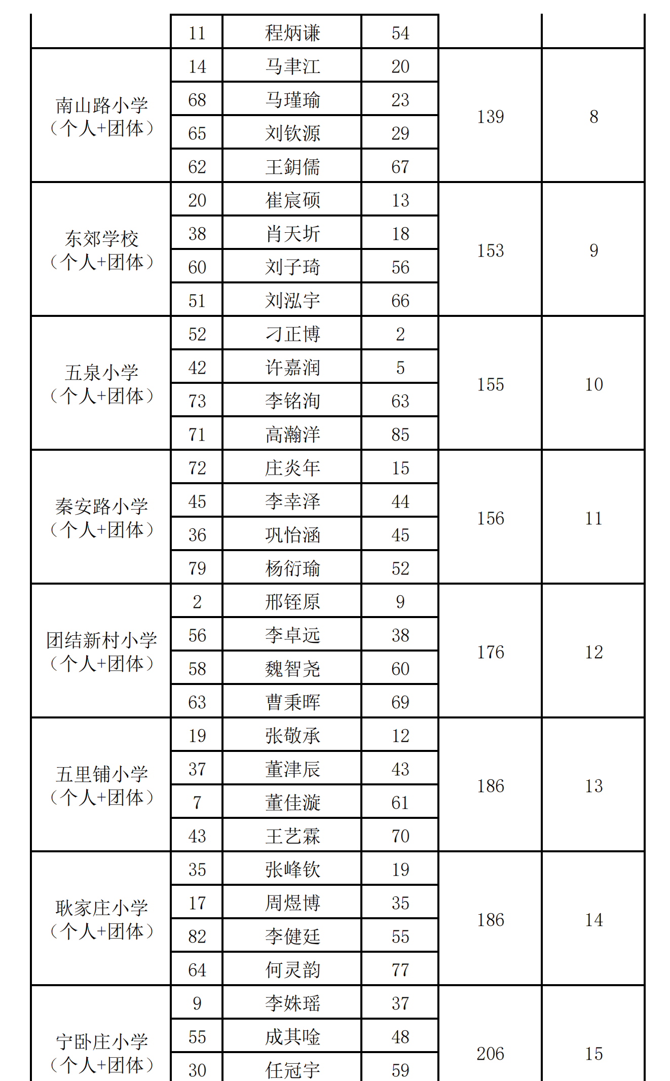 圍棋小學組(團隊)_01.png