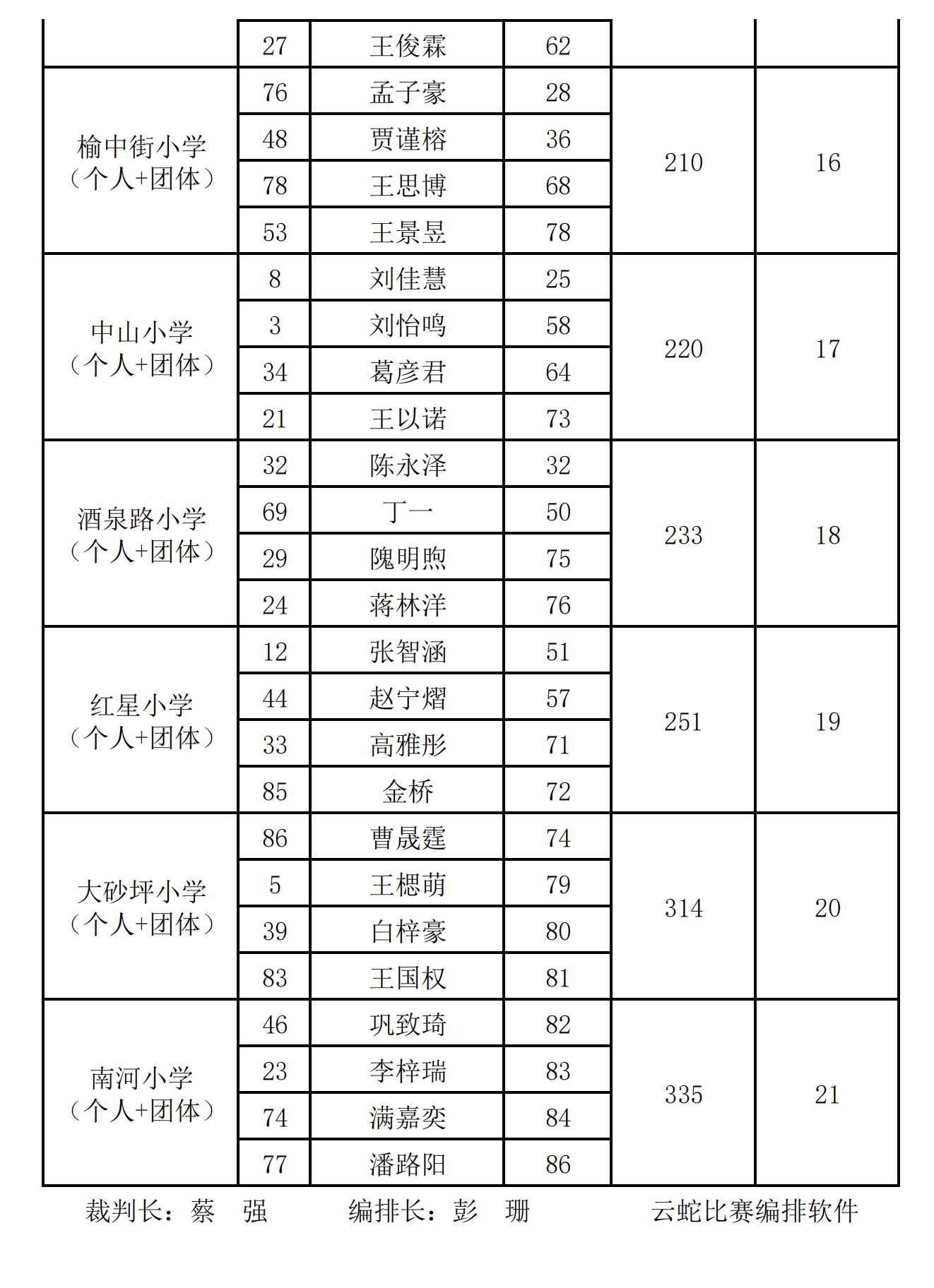 圍棋小學組(團隊)_02.png