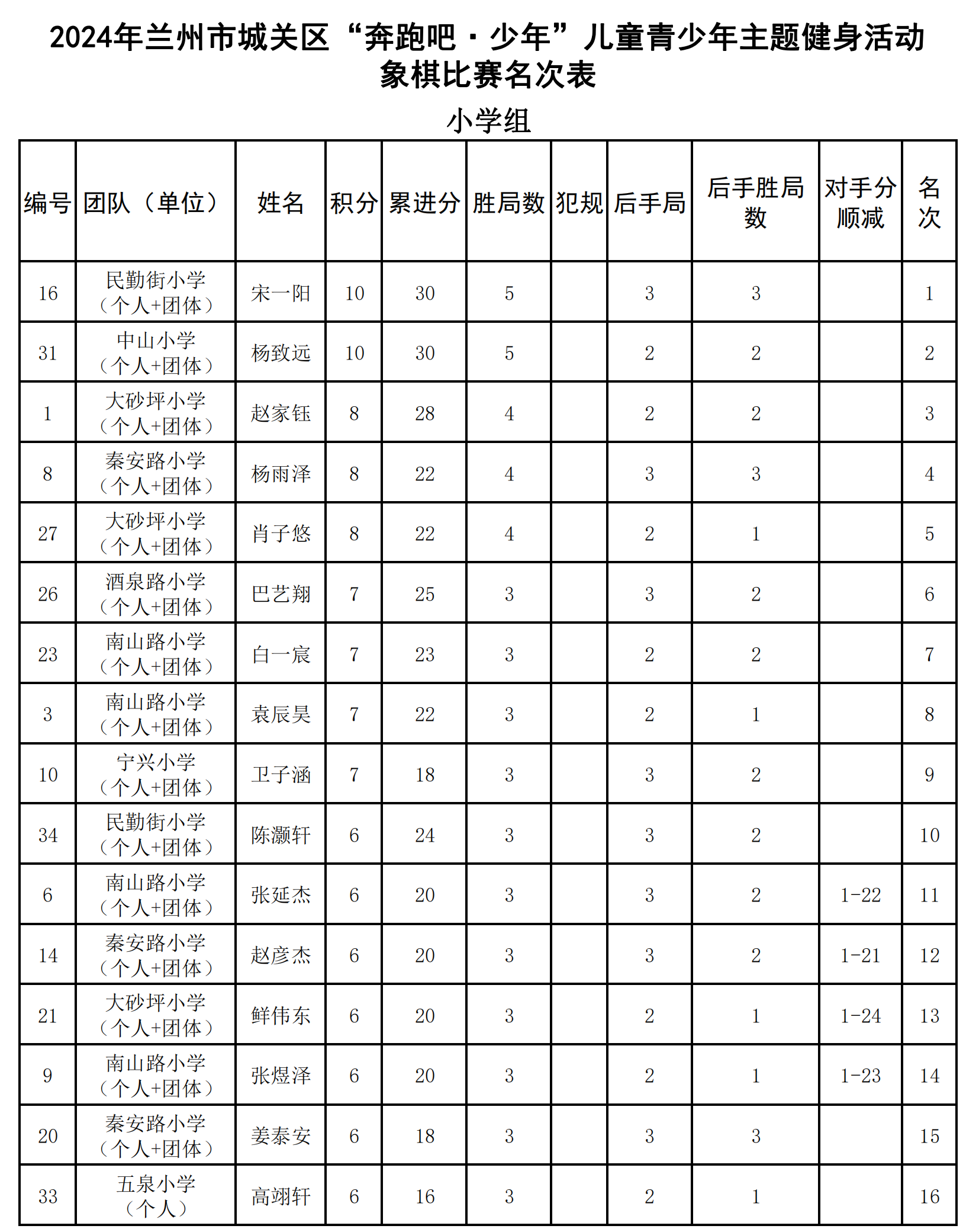象棋(個人)_00.png