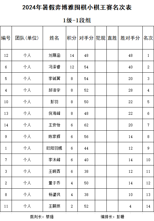 1級-1段.jpg
